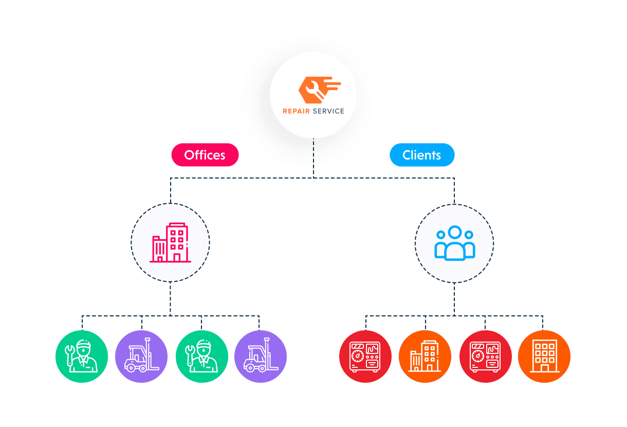 Software configured to mirror your organisation