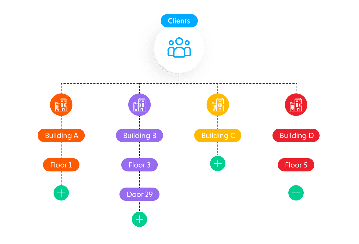 Building your databases