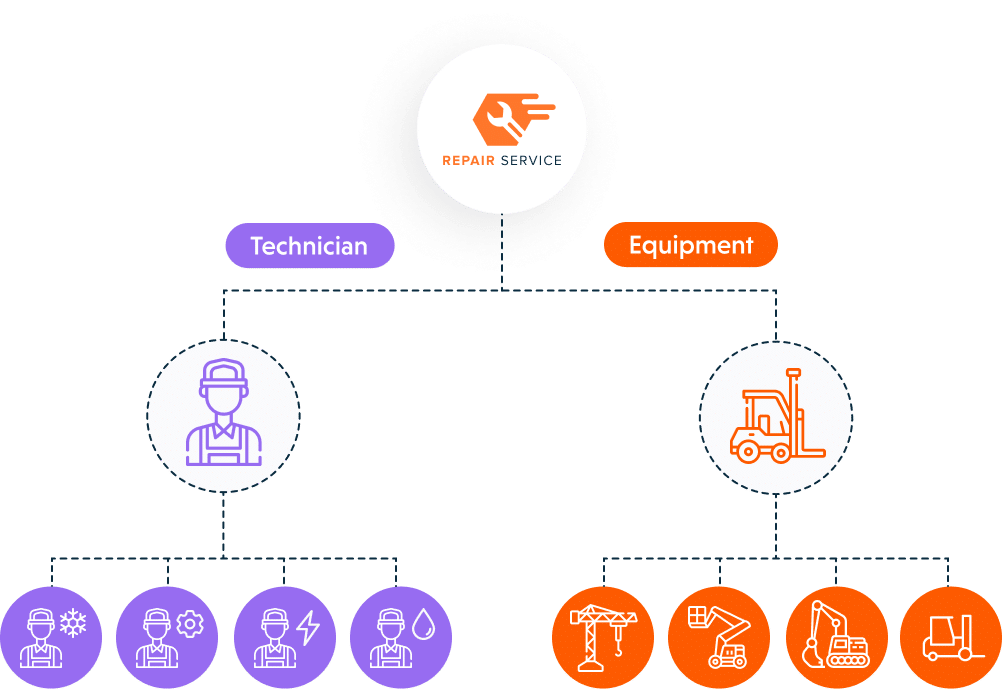 Advanced configuration made easy